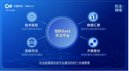 IOST啟動(dòng)“航母計(jì)劃” 企業(yè)版艾鷗科技正式開(kāi)放商業(yè)化服務(wù)及技術(shù)開(kāi)發(fā)